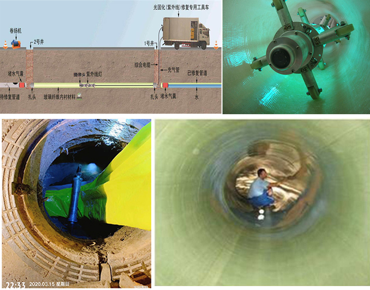 桦川UV-CIPP内衬修复