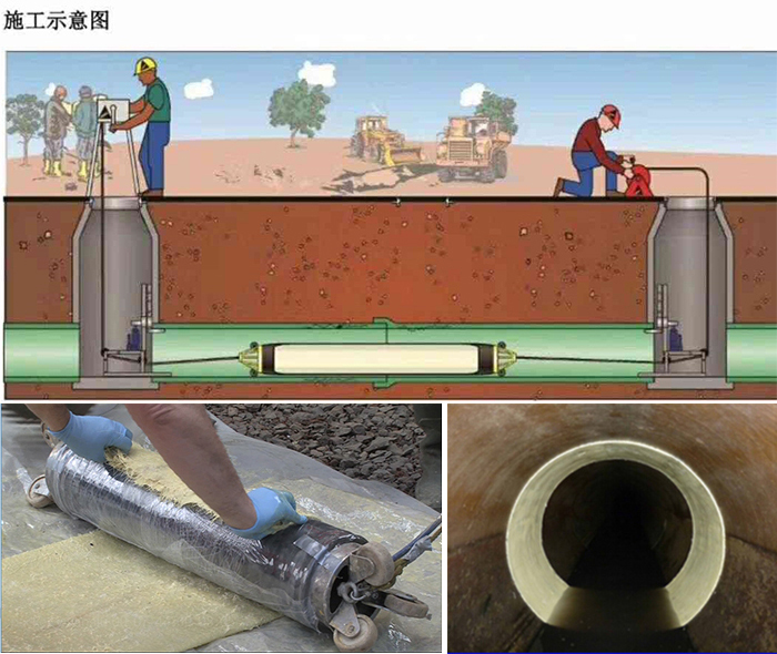 桦川管道局部点状修复